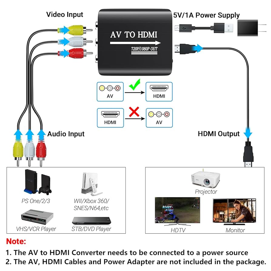 AV to HDMI Converter, AV to HDMI Adapter Support 720p/1080p